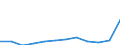 Flow: Exports / Measure: Values / Partner Country: World / Reporting Country: Mexico