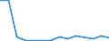 Flow: Exports / Measure: Values / Partner Country: World / Reporting Country: Netherlands