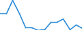 Flow: Exports / Measure: Values / Partner Country: World / Reporting Country: Switzerland incl. Liechtenstein