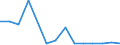 Flow: Exports / Measure: Values / Partner Country: World / Reporting Country: United Kingdom