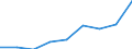 Flow: Exports / Measure: Values / Partner Country: France incl. Monaco & overseas / Reporting Country: Belgium