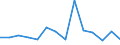 Flow: Exports / Measure: Values / Partner Country: France incl. Monaco & overseas / Reporting Country: Spain
