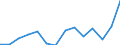 Flow: Exports / Measure: Values / Partner Country: France incl. Monaco & overseas / Reporting Country: Switzerland incl. Liechtenstein