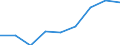 Flow: Exports / Measure: Values / Partner Country: Germany / Reporting Country: Belgium
