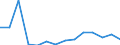 Flow: Exports / Measure: Values / Partner Country: Germany / Reporting Country: Switzerland incl. Liechtenstein