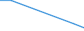 Flow: Exports / Measure: Values / Partner Country: Germany / Reporting Country: United Kingdom