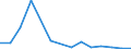 Flow: Exports / Measure: Values / Partner Country: United Kingdom / Reporting Country: Germany