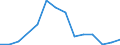 Flow: Exports / Measure: Values / Partner Country: United Kingdom / Reporting Country: Switzerland incl. Liechtenstein