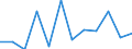 Flow: Exports / Measure: Values / Partner Country: USA excl. PR. & Virgin Isds. / Reporting Country: Switzerland incl. Liechtenstein