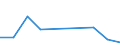 Flow: Exports / Measure: Values / Partner Country: USA incl. Puerto Rico / Reporting Country: France incl. Monaco & overseas