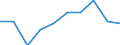 Flow: Exports / Measure: Values / Partner Country: USA incl. Puerto Rico / Reporting Country: Mexico