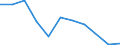 Flow: Exports / Measure: Values / Partner Country: USA incl. Puerto Rico / Reporting Country: Spain