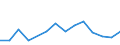Flow: Exports / Measure: Values / Partner Country: France incl. Monaco excl. overseas / Reporting Country: Germany