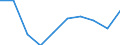 Flow: Exports / Measure: Values / Partner Country: France incl. Monaco excl. overseas / Reporting Country: Italy incl. San Marino & Vatican