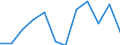 Flow: Exports / Measure: Values / Partner Country: France incl. Monaco excl. overseas / Reporting Country: Switzerland incl. Liechtenstein