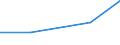 Flow: Exports / Measure: Values / Partner Country: Other areas n.e.s. / Reporting Country: Slovenia