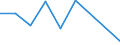 Flow: Exports / Measure: Values / Partner Country: Switzerland excl. Liechtenstein / Reporting Country: France incl. Monaco & overseas