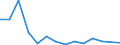 Flow: Exports / Measure: Values / Partner Country: Switzerland incl. Liechtenstein / Reporting Country: Germany