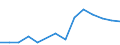 Flow: Exports / Measure: Values / Partner Country: Switzerland incl. Liechtenstein / Reporting Country: Spain