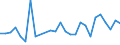 Flow: Exports / Measure: Values / Partner Country: World / Reporting Country: Austria