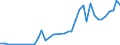 Flow: Exports / Measure: Values / Partner Country: World / Reporting Country: Canada