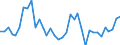 Flow: Exports / Measure: Values / Partner Country: World / Reporting Country: France incl. Monaco & overseas