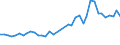 Flow: Exports / Measure: Values / Partner Country: World / Reporting Country: Germany