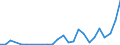 Flow: Exports / Measure: Values / Partner Country: World / Reporting Country: Greece