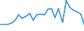 Flow: Exports / Measure: Values / Partner Country: World / Reporting Country: Israel