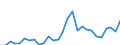 Flow: Exports / Measure: Values / Partner Country: World / Reporting Country: Korea, Rep. of