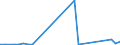 Flow: Exports / Measure: Values / Partner Country: World / Reporting Country: Latvia