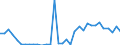 Flow: Exports / Measure: Values / Partner Country: World / Reporting Country: Mexico