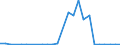 Flow: Exports / Measure: Values / Partner Country: World / Reporting Country: Slovakia