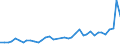 Flow: Exports / Measure: Values / Partner Country: World / Reporting Country: United Kingdom