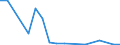 Flow: Exports / Measure: Values / Partner Country: Belgium, Luxembourg / Reporting Country: Czech Rep.