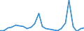 Flow: Exports / Measure: Values / Partner Country: Belgium, Luxembourg / Reporting Country: France incl. Monaco & overseas