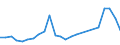 Flow: Exports / Measure: Values / Partner Country: Belgium, Luxembourg / Reporting Country: Germany