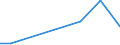 Flow: Exports / Measure: Values / Partner Country: Belgium, Luxembourg / Reporting Country: Israel