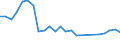 Flow: Exports / Measure: Values / Partner Country: Belgium, Luxembourg / Reporting Country: Netherlands