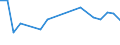 Flow: Exports / Measure: Values / Partner Country: Belgium, Luxembourg / Reporting Country: Poland