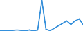 Flow: Exports / Measure: Values / Partner Country: Belgium, Luxembourg / Reporting Country: Spain