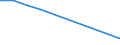 Flow: Exports / Measure: Values / Partner Country: Belgium, Luxembourg / Reporting Country: Sweden