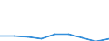 Flow: Exports / Measure: Values / Partner Country: Belgium, Luxembourg / Reporting Country: Switzerland incl. Liechtenstein