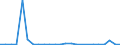 Flow: Exports / Measure: Values / Partner Country: Belgium, Luxembourg / Reporting Country: United Kingdom