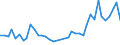 Flow: Exports / Measure: Values / Partner Country: Chile / Reporting Country: Germany