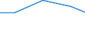 Flow: Exports / Measure: Values / Partner Country: Chile / Reporting Country: Israel