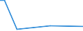 Flow: Exports / Measure: Values / Partner Country: Chile / Reporting Country: Mexico