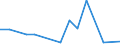 Flow: Exports / Measure: Values / Partner Country: Chile / Reporting Country: Poland