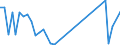 Flow: Exports / Measure: Values / Partner Country: Chile / Reporting Country: Switzerland incl. Liechtenstein