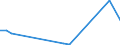 Flow: Exports / Measure: Values / Partner Country: China / Reporting Country: Austria